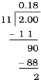 Solution diagram