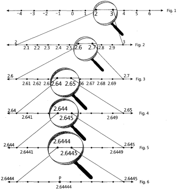 Solution diagram