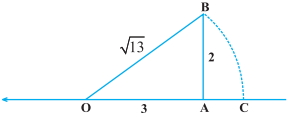 Solution diagram