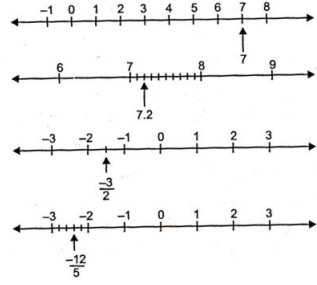 Solution diagram