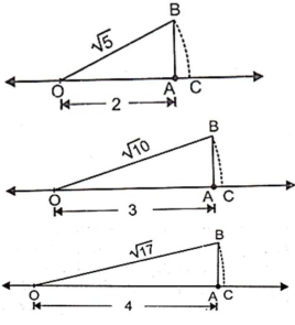 Solution diagram