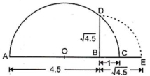 Solution diagram