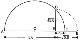 Solution diagram