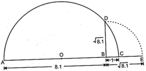 Solution diagram