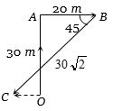 Solution diagram