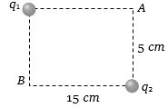 Question diagram