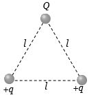 Question diagram