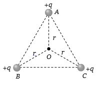 Question diagram