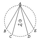 Question diagram