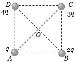 Question diagram