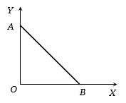 Question diagram