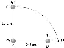 Question diagram