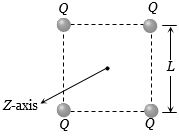 Question diagram