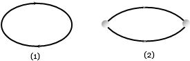 Question diagram