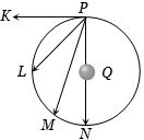 Question diagram