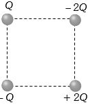 Question diagram