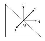 Question diagram