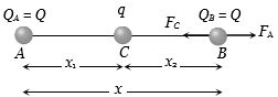 Solution diagram