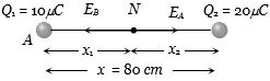 Solution diagram