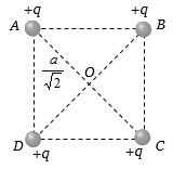 Solution diagram