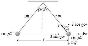 Solution diagram