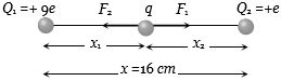 Solution diagram