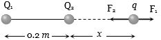 Solution diagram