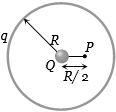 Solution diagram