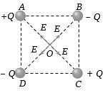 Solution diagram
