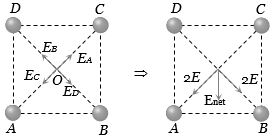 Solution diagram