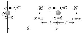 Solution diagram