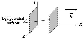 Solution diagram