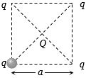 Solution diagram