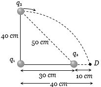 Solution diagram