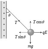 Solution diagram