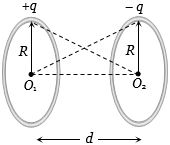 Solution diagram