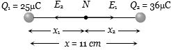 Solution diagram