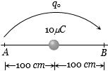 Solution diagram