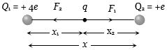Solution diagram
