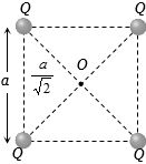 Solution diagram