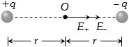 Solution diagram