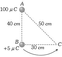 Solution diagram