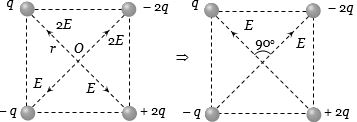 Solution diagram