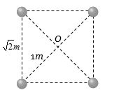 Solution diagram