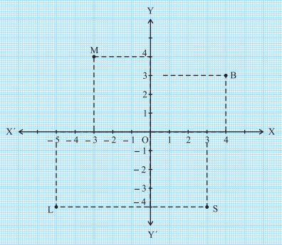 Question diagram