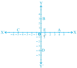 Question diagram