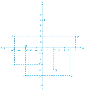 Question diagram