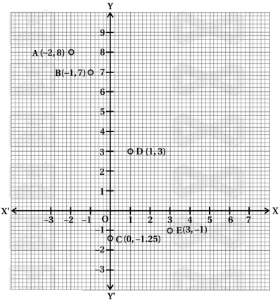 Solution diagram