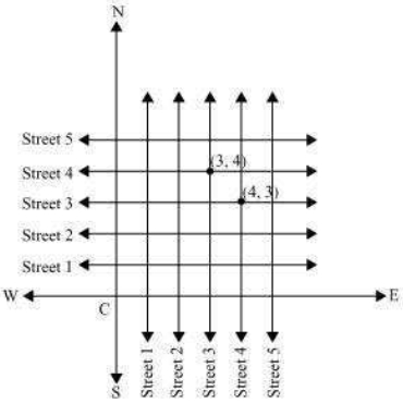 Solution diagram