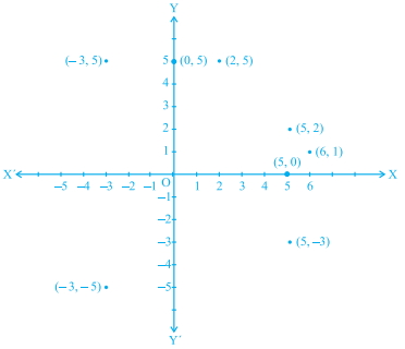 Solution diagram